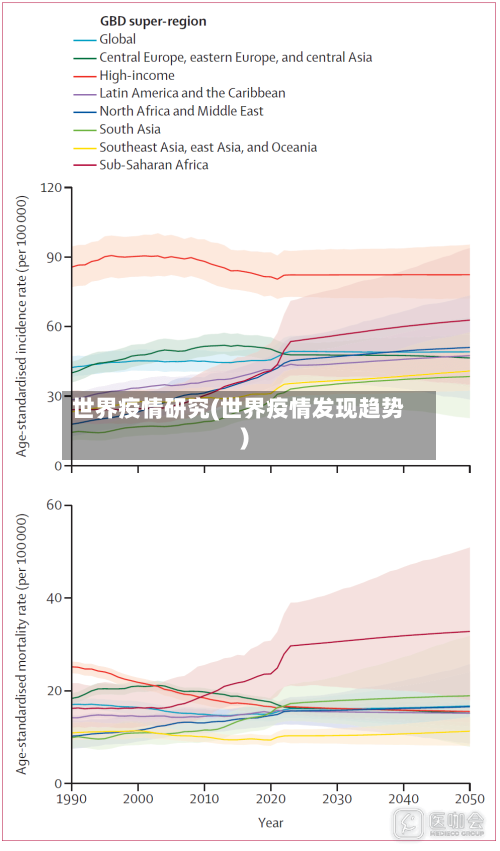 世界疫情研究(世界疫情发现趋势)-第1张图片