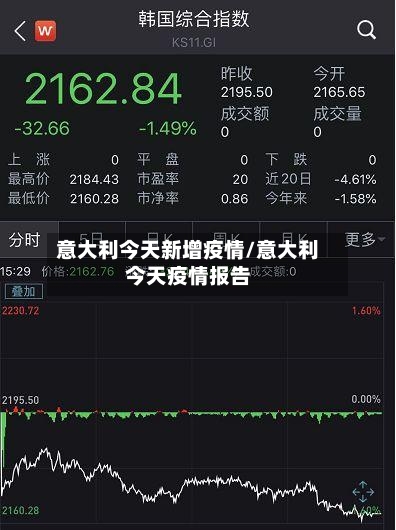 意大利今天新增疫情/意大利今天疫情报告-第2张图片