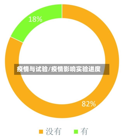 疫情与试验/疫情影响实验进度-第1张图片