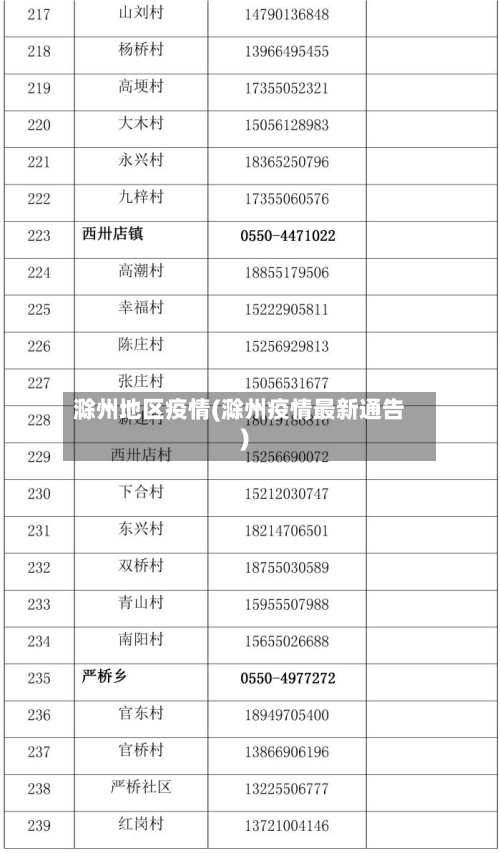 滁州地区疫情(滁州疫情最新通告)-第1张图片