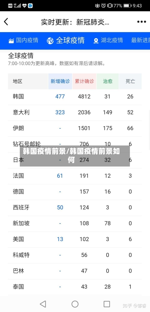 韩国疫情前景/韩国疫情前景如何-第2张图片