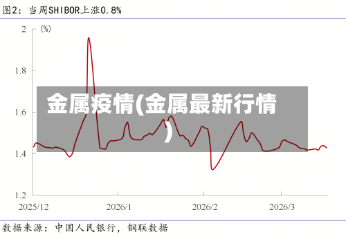 金属疫情(金属最新行情)-第1张图片