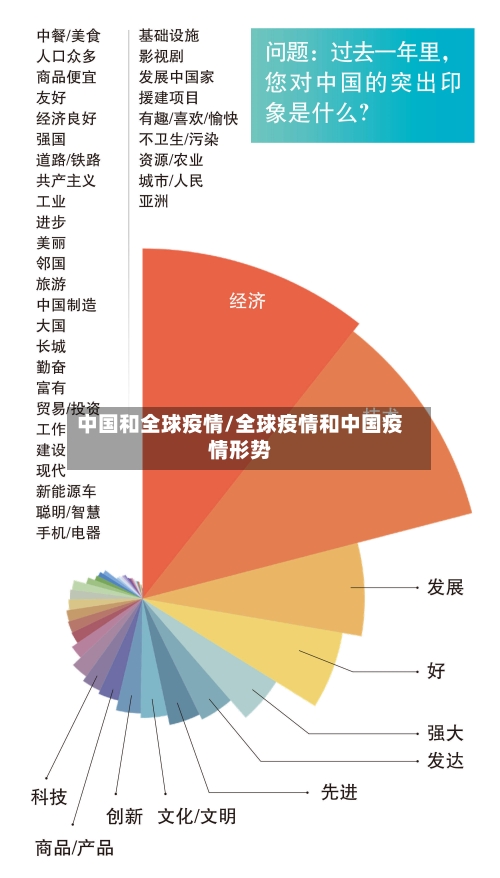 中国和全球疫情/全球疫情和中国疫情形势-第3张图片