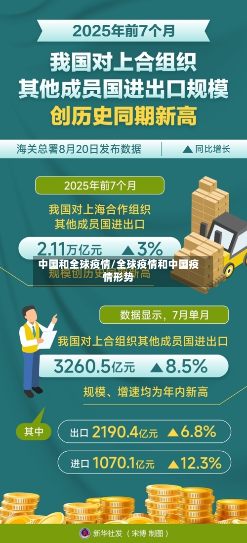 中国和全球疫情/全球疫情和中国疫情形势-第1张图片