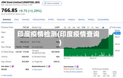 印度疫情检测(印度疫情查询)-第1张图片