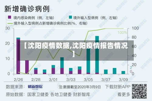 【沈阳疫情数据,沈阳疫情报告情况】-第1张图片