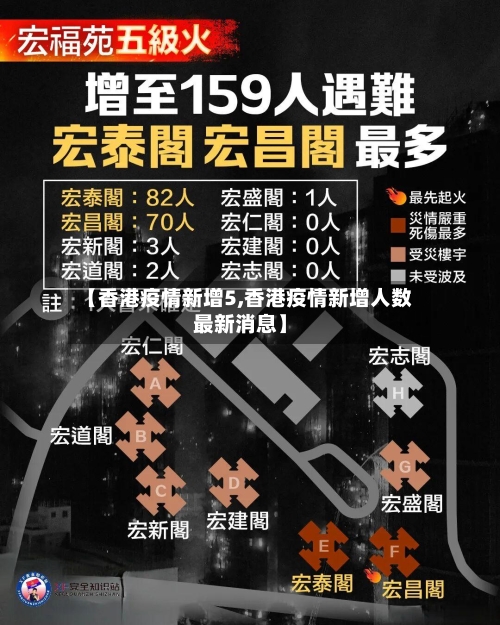 【香港疫情新增5,香港疫情新增人数最新消息】-第2张图片