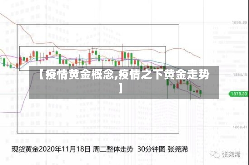 【疫情黄金概念,疫情之下黄金走势】-第1张图片