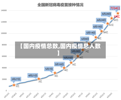 【国内疫情总数,国内疫情总人数】-第3张图片