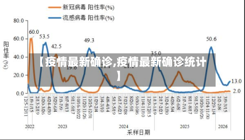 【疫情最新确诊,疫情最新确诊统计】-第1张图片