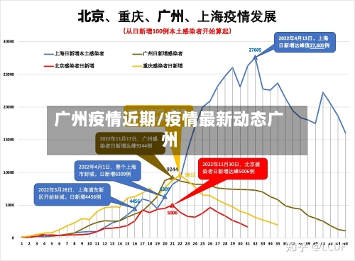 广州疫情近期/疫情最新动态广州-第1张图片