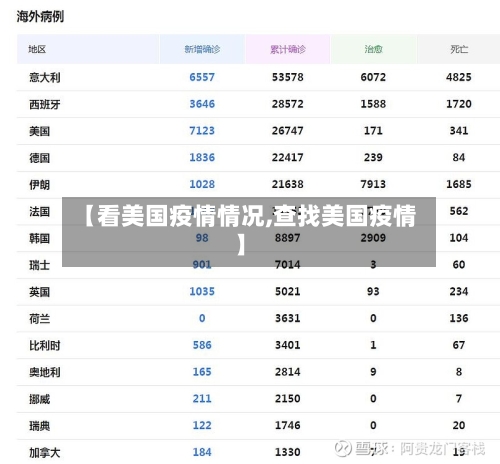 【看美国疫情情况,查找美国疫情】-第3张图片
