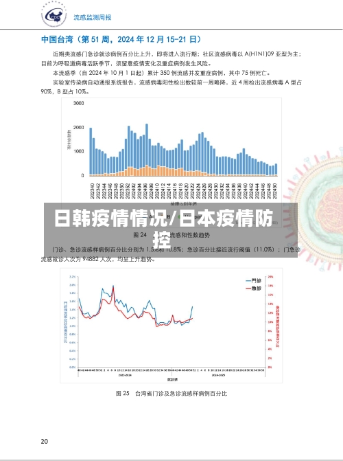 日韩疫情情况/日本疫情防控-第2张图片