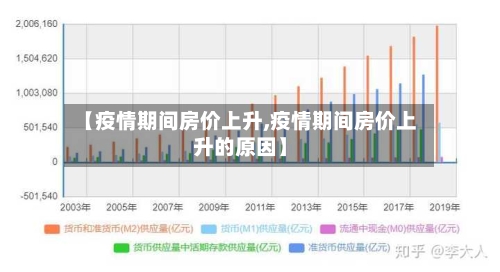 【疫情期间房价上升,疫情期间房价上升的原因】-第3张图片