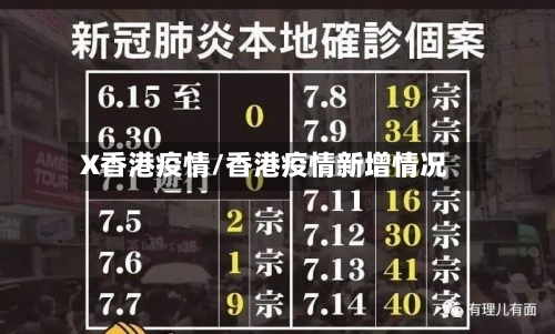 X香港疫情/香港疫情新增情况-第1张图片