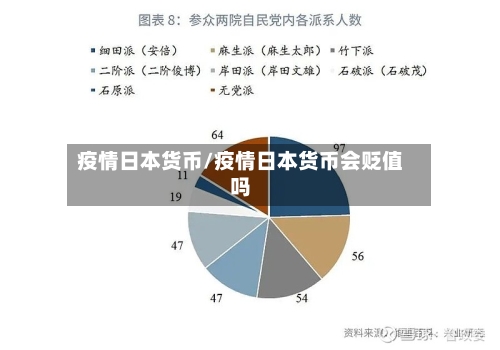 疫情日本货币/疫情日本货币会贬值吗-第1张图片