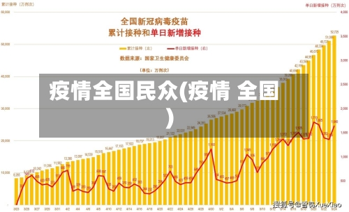 疫情全国民众(疫情 全国)-第1张图片