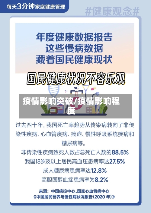 疫情影响突破/疫情影响程度-第1张图片