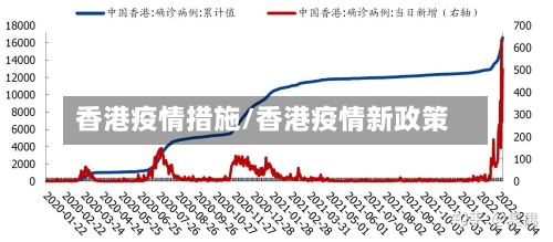香港疫情措施/香港疫情新政策-第3张图片