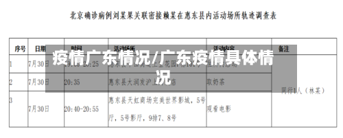 疫情广东情况/广东疫情具体情况-第1张图片