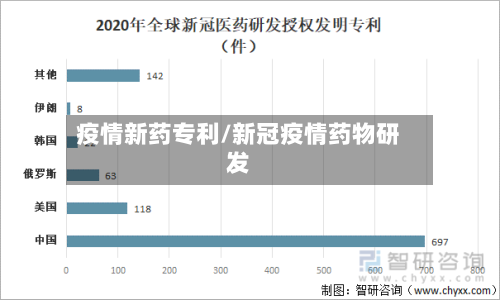 疫情新药专利/新冠疫情药物研发-第1张图片