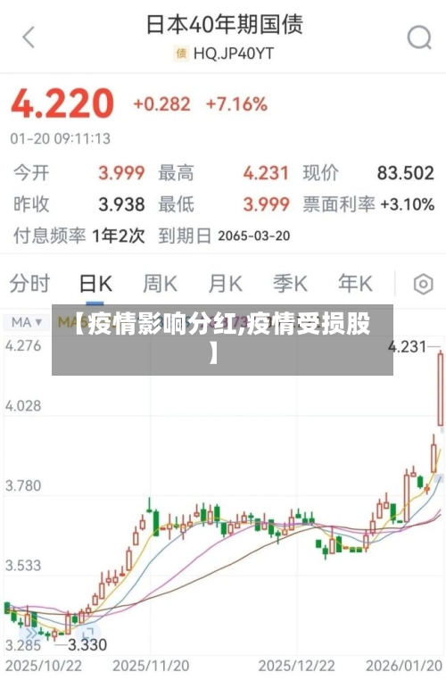 【疫情影响分红,疫情受损股】-第2张图片