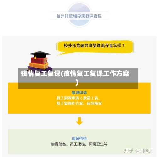 疫情复工复课(疫情复工复课工作方案)-第1张图片