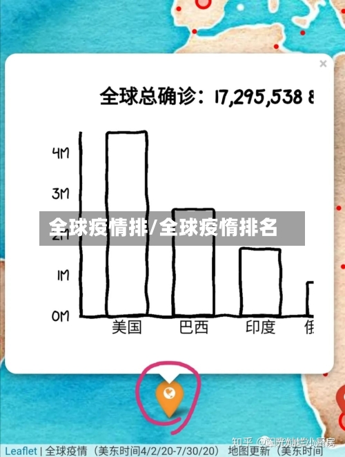 全球疫情排/全球疫惰排名-第2张图片