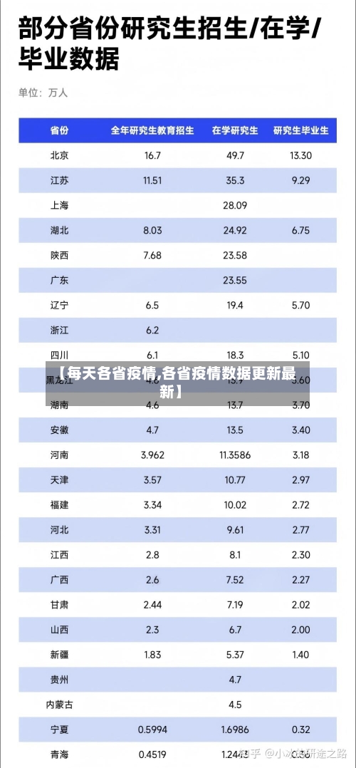 【每天各省疫情,各省疫情数据更新最新】-第1张图片