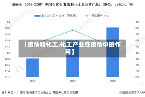 【疫情和化工,化工产业在疫情中的作用】-第1张图片