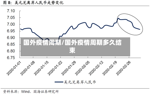 国外疫情周期/国外疫情周期多久结束-第1张图片