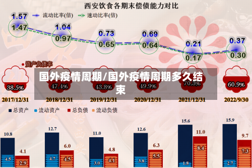 国外疫情周期/国外疫情周期多久结束-第3张图片
