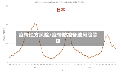 疫情地方风险/疫情防控各地风险等级-第3张图片