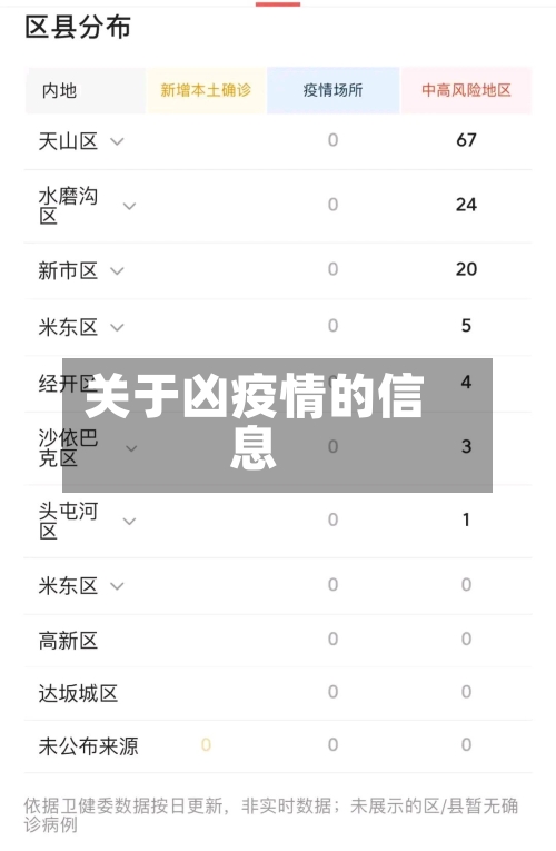 关于凶疫情的信息-第1张图片