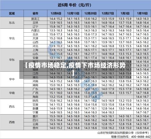 【疫情市场稳定,疫情下市场经济形势】-第2张图片
