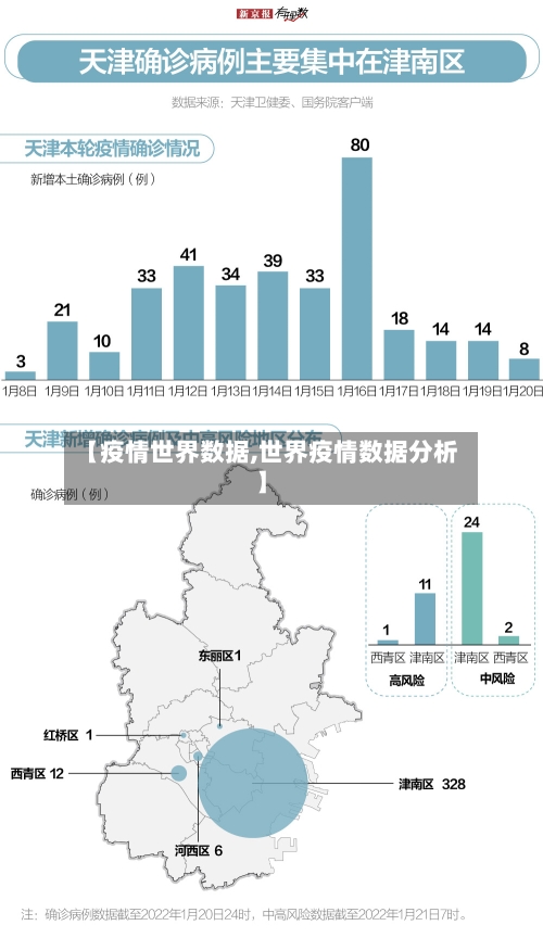【疫情世界数据,世界疫情数据分析】-第3张图片