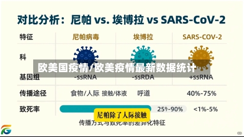 欧美国疫情/欧美疫情最新数据统计-第2张图片