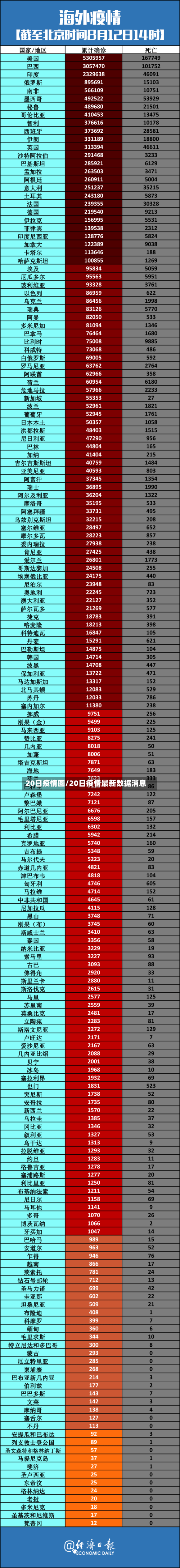 20日疫情图/20日疫情最新数据消息-第2张图片