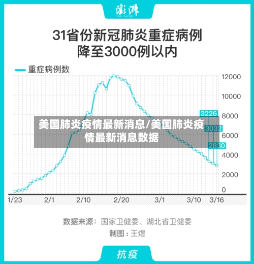 美国肺炎疫情最新消息/美国肺炎疫情最新消息数据-第2张图片