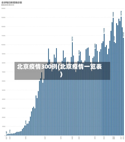 北京疫情300例(北京疫情一览表)-第1张图片