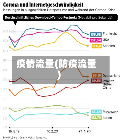 疫情流量(防疫流量)-第3张图片