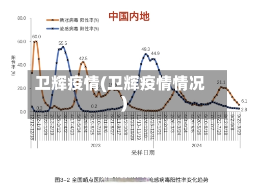 卫辉疫情(卫辉疫情情况)-第2张图片