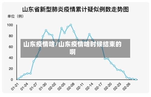 山东疫情啥/山东疫情啥时候结束的啊-第3张图片