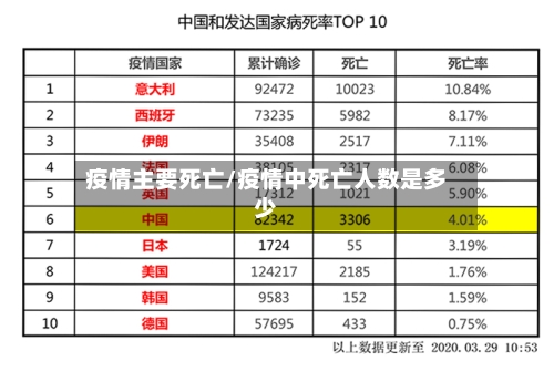 疫情主要死亡/疫情中死亡人数是多少-第2张图片