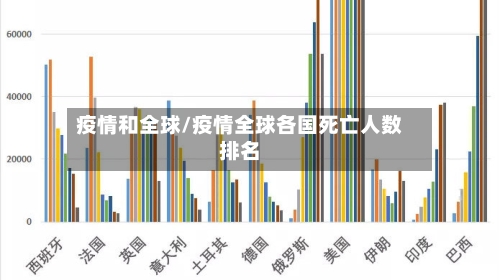 疫情和全球/疫情全球各国死亡人数排名-第2张图片