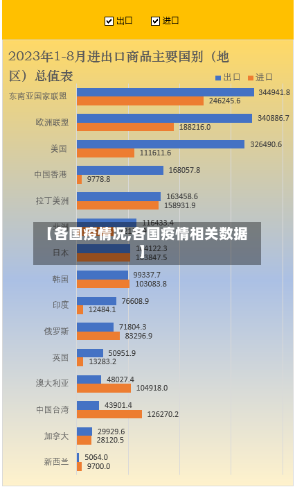 【各国疫情况,各国疫情相关数据】-第2张图片