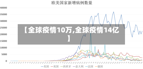 【全球疫情10万,全球疫情14亿】-第2张图片