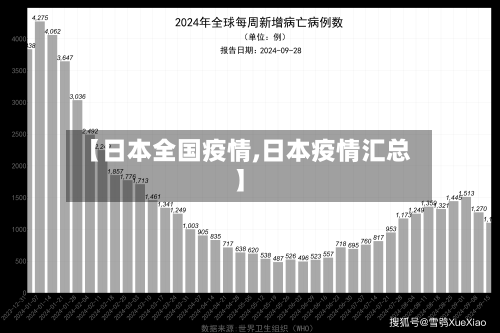 【日本全国疫情,日本疫情汇总】-第2张图片