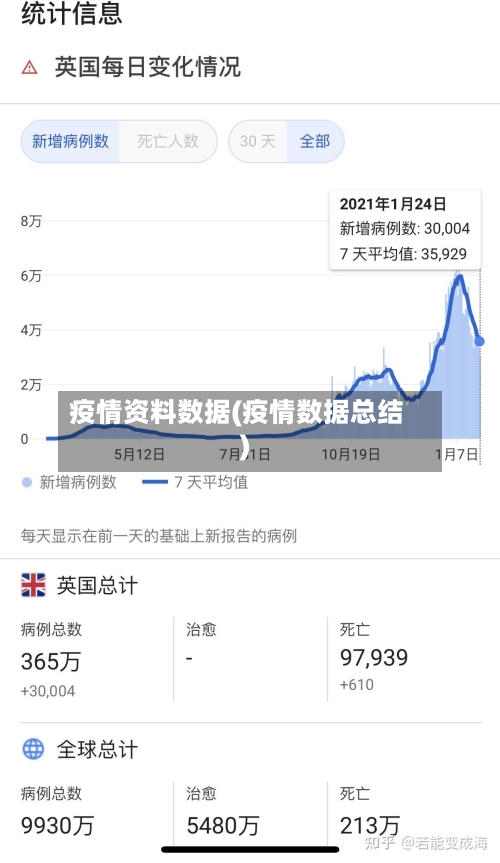 疫情资料数据(疫情数据总结)-第2张图片